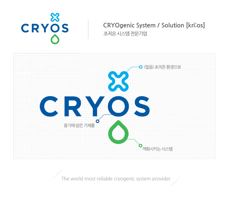 크리오스 CI — 얼음결정 심볼, CRYOS 워드마크, 물방울로 구성된 상표